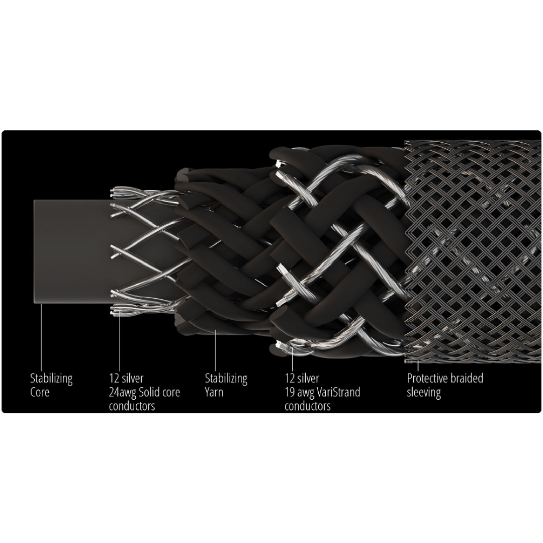 Kimber Select KS 6068 1.6m Loudspeaker Cable (Pair) - Image 4